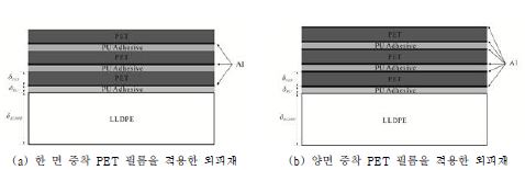 그림 39 알루미늄 증착 필름을 적용한 외피재의 구조