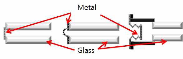 그림 50 진공단열유리의 edge conduction 감소시키기 위한 금속 다양한 금속 접합 방법