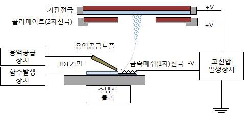 금속메쉬를 적용한 분무 헤드 구조