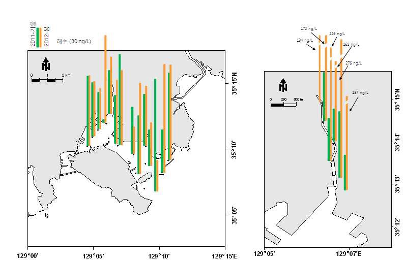그림 7.1. 부산 북항과 동천의 해수 중 PAHs의 농도 분포