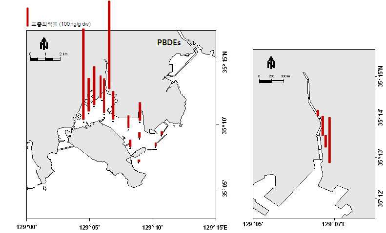 그림 7.7. 부산 북항과 동천의 퇴적물 중 PBDEs의 농도