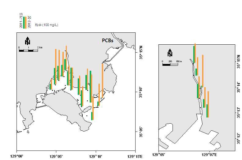 그림 7.9. 부산 북항과 동천의 해수 중 PCBs의 농도 분포