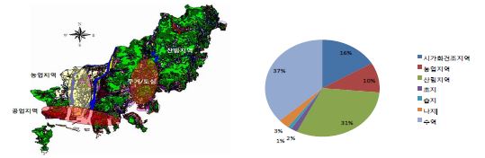 그림 10.1. 부산시 토지이용도 및 토지이융비율