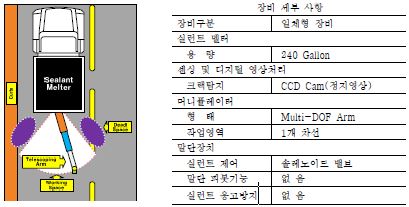 그림 2.5 OCCSM자동화 장비 개념도 및 세부사항