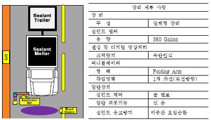 그림 2.6 TTLS자동화 장비 개념도 및 세부사항