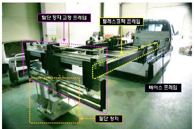 그림 3.20 텔레스코픽 기반 크랙실링 자동화 장비의 구성