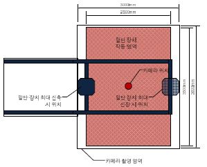 그림 3.34 크랙실링 자동화 장비의 작업영역