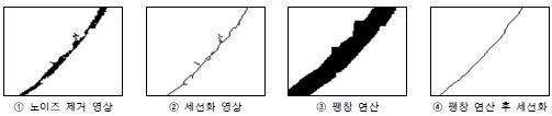 그림 3.52 팽창(dilation) 연산에 따른 세선화 결과 비교