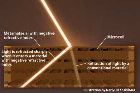 그림 1. 빛이 물질에 입사할 때 우형물질과 좌형물질에서의 특성 차이
