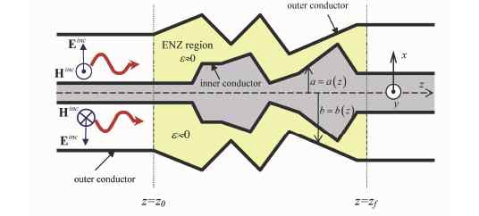 그림 11. ENZ region을 가지는 Coaxial waveguide의 구조도