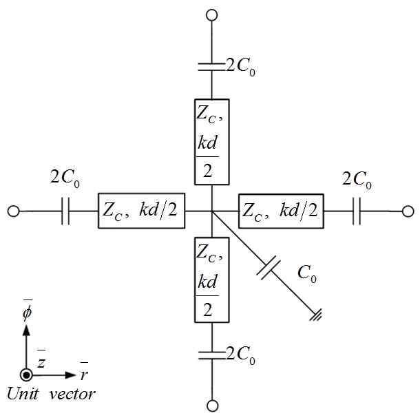 그림 36(b). r방향과 Φ방향은 MTM 구조이고 z방향은 우형 구조인 단일 셀