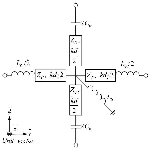 그림 36(c). r방향은 우형 구조고 Φ방향과 z방향은 MTM 구조인 단일 셀