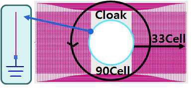 그림 38. Cloaking 회로의 layout