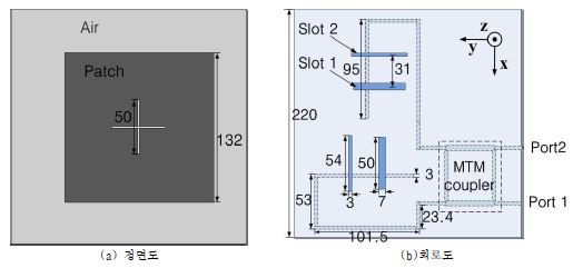 그림 45. 이중대역 Metamaterial branch-line 결합기를 이용한 안테나 구조