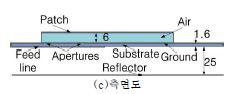 그림 45. 이중대역 Metamaterial branch-line 결합기를 이용한 안테나 구조