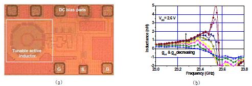 그림 56. 제작된 튜닝 가능한 능동형 인덕터의 칩 사진 및 측정 결과