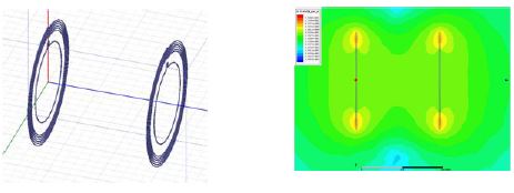 그림 108. 비방사형 강결합된 자계 공진 커플링 시스템의 해석 모델 및 EM 시뮬레이션을 통한 자계 분포
