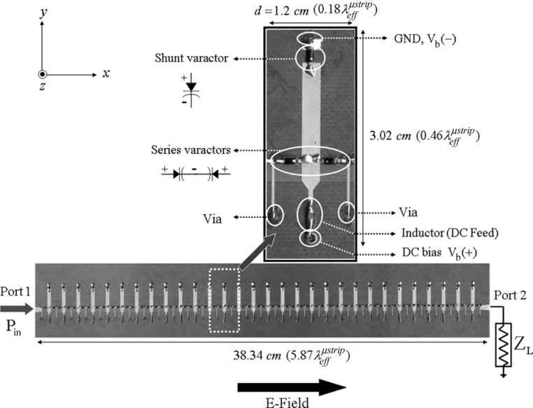 그림 110. Tunable leakywave antenna