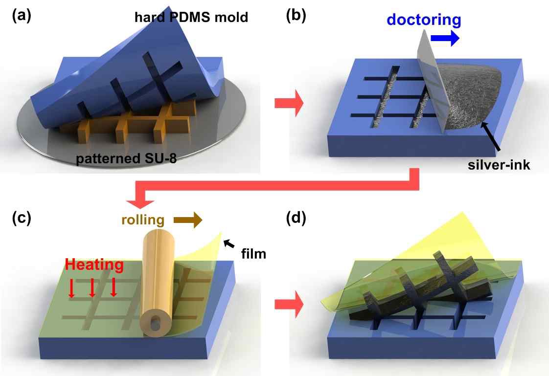 그림 41. 은 나노잉크 전극 제작 공정도