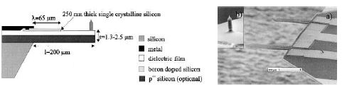 그림 7. 단결정 실리콘 압저항체