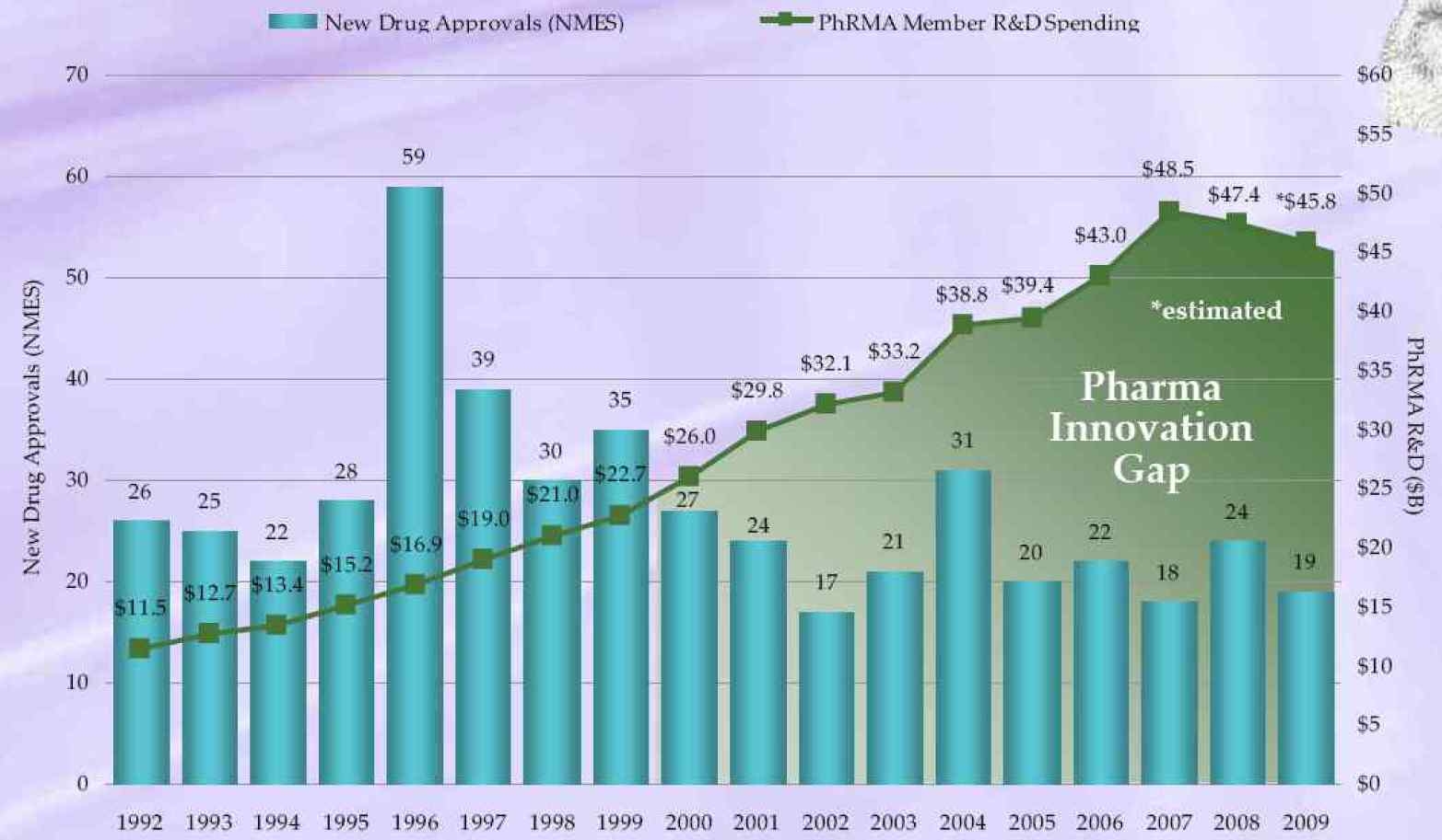 그림 3-33. Pharma Innovation Gap