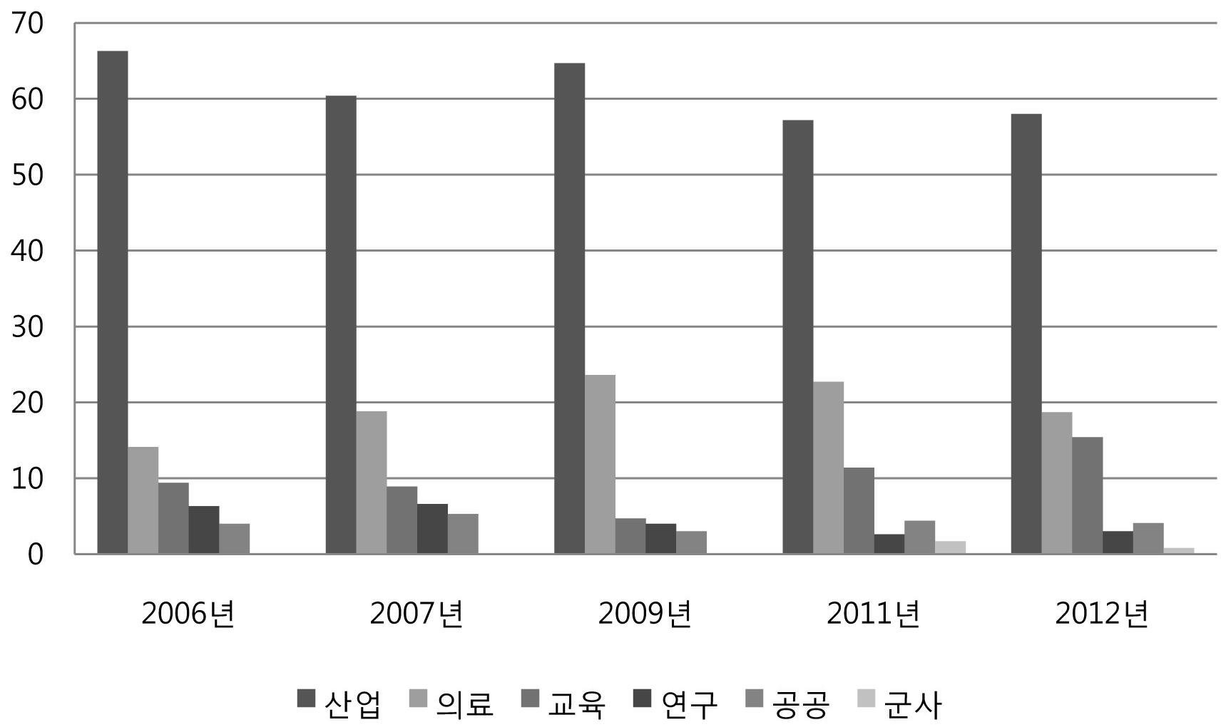 최근 5년간 실태조사 응답률