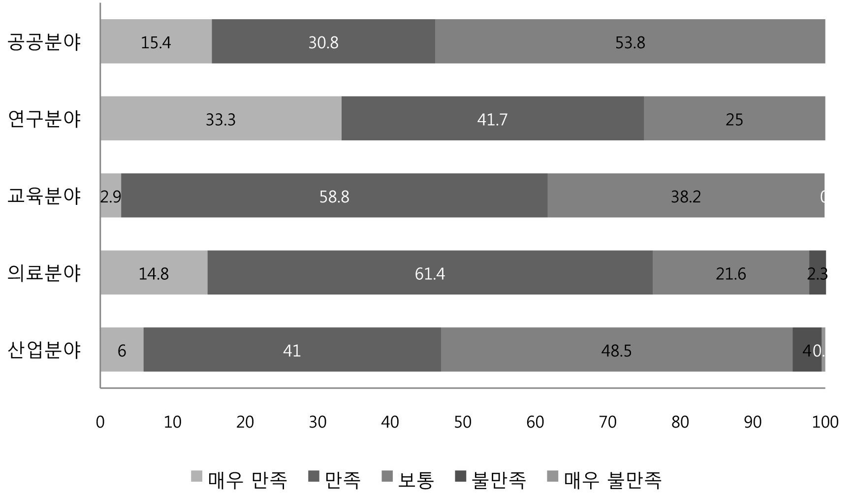 RI 수급 만족도