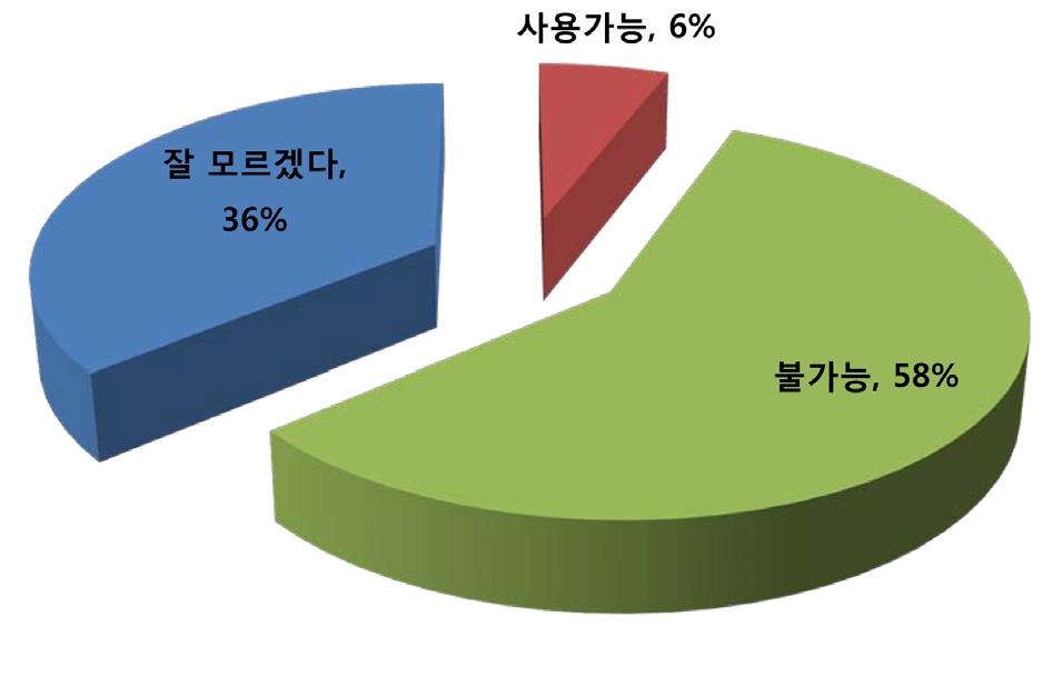 내장선원 교체후 사용이 종료된 선원의 재활용 여부