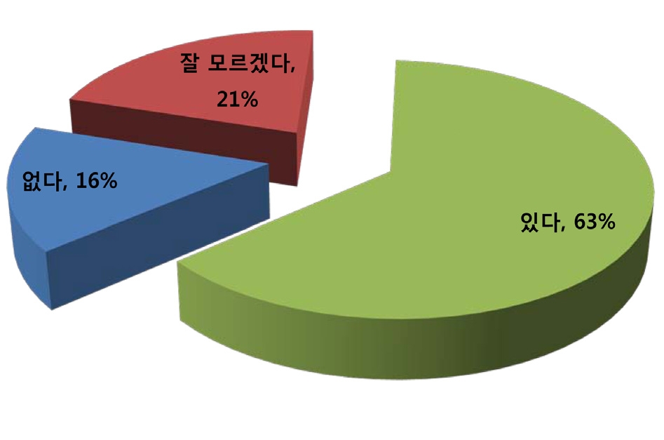 사용 중인 방사선기기의 국산화할 필요성