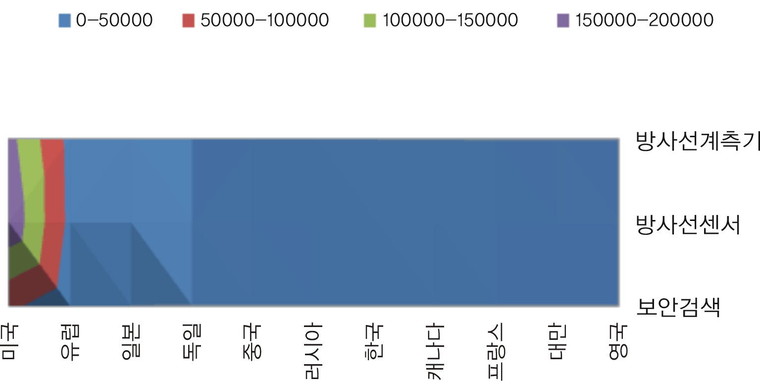 특허 출원을 기반으로 한 기술력 지분 분석