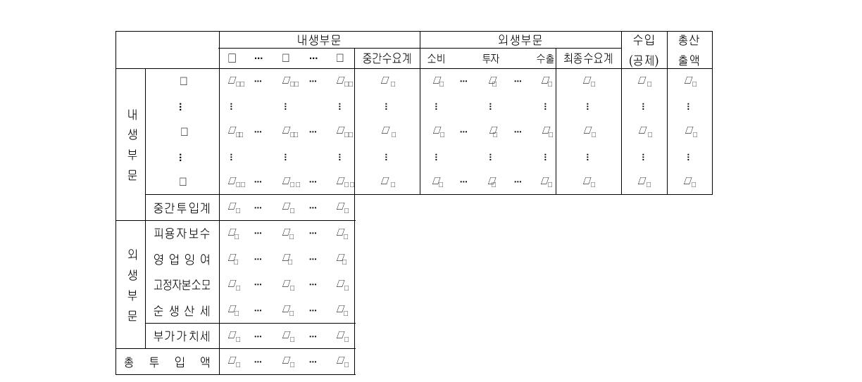 산업연관표의 기본구조