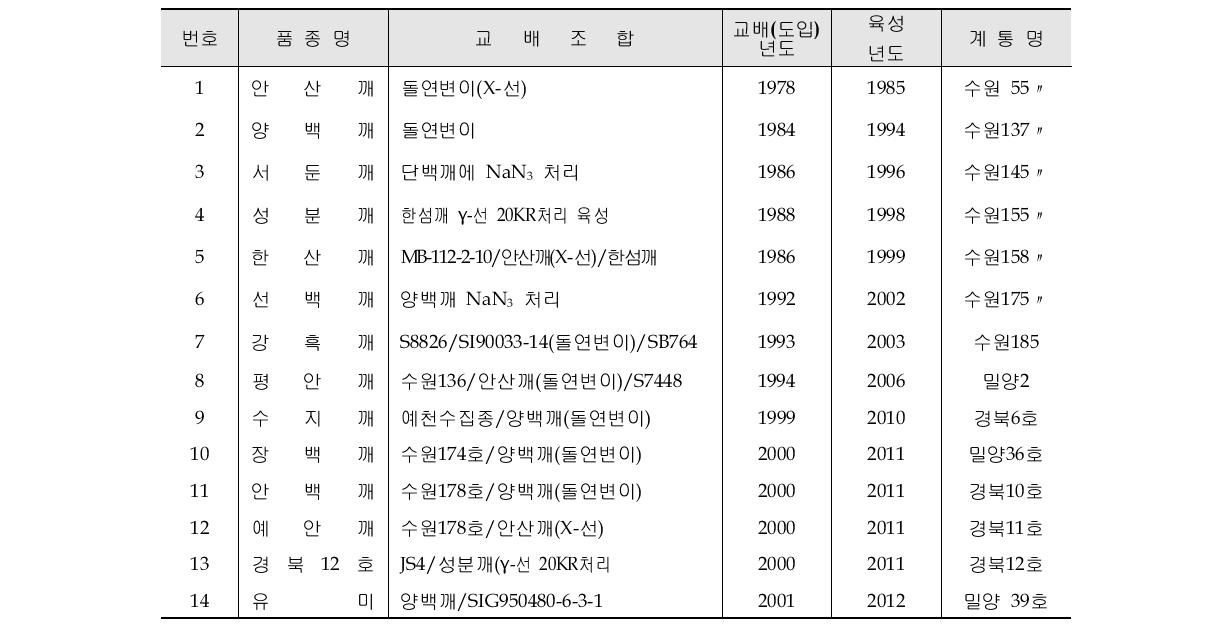 주요 참깨품종