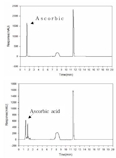 Vitamin C standard와 샘플 HPLC graph.