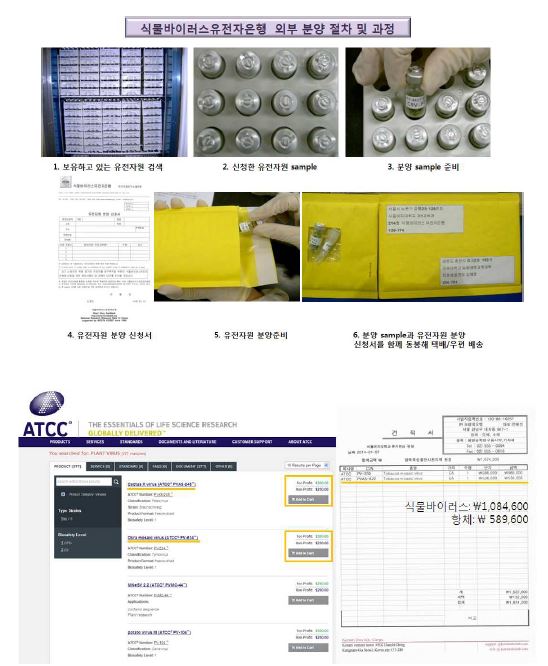 ATCC에서 식물바이러스와 항체 수입 시 비용.