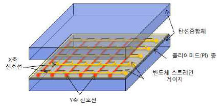 촉각센서 구조