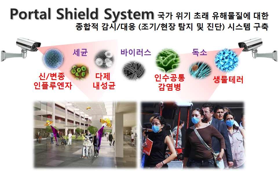 유해물질에 대한 신속한 조기 대응 시스템인 Portal Shield System