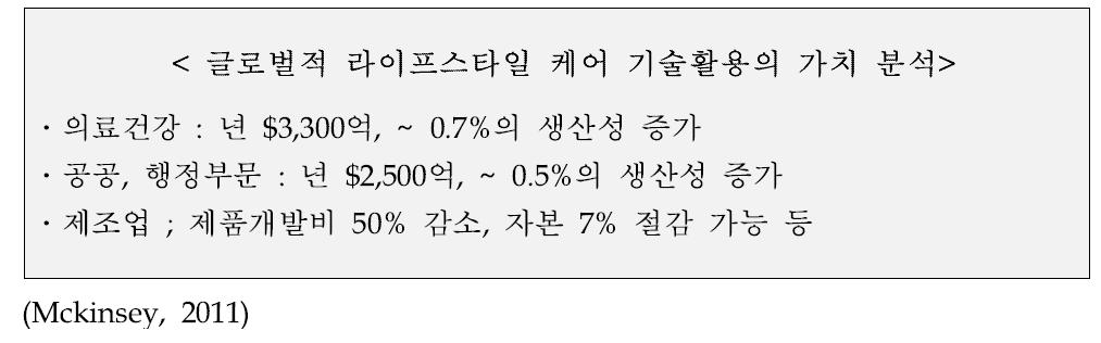 라이프스타일 케어 기술의 활용 가치