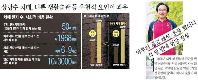 생활습관 관리를 통한 건강증진 사례