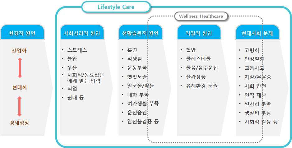 현대사회의 문제를 결정하는 원인관계