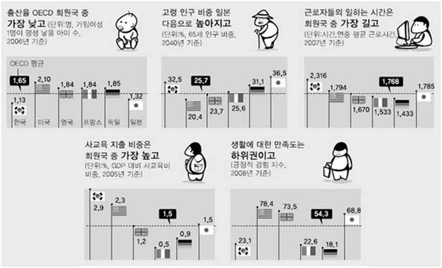 한국사회의 현재모습