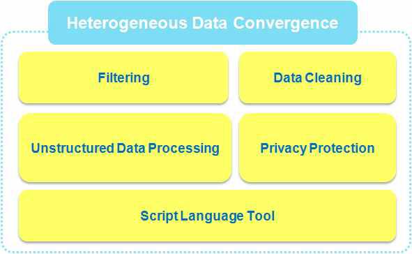 Convergence Block