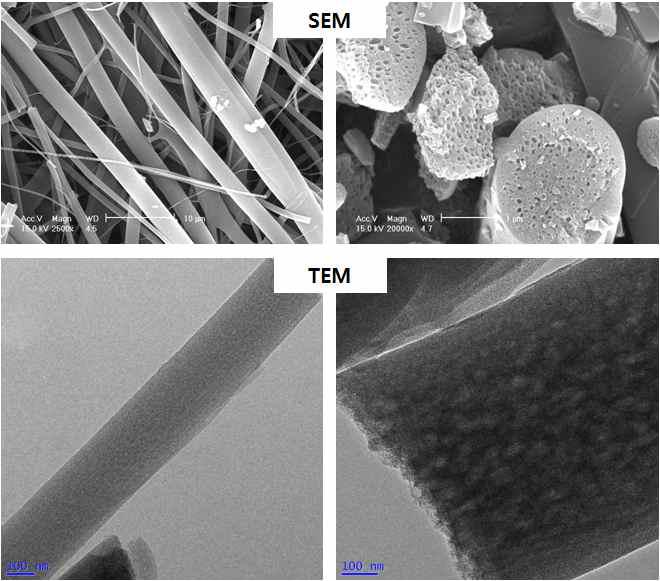 다공성 탄소나노섬유막의 전자현미경 사진