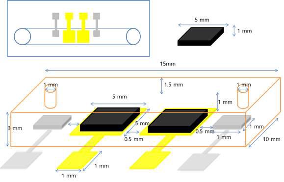 Design of mini EBFC devices