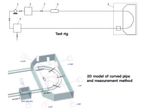 곡관 유동 실험장치