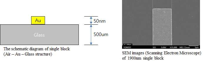 금 단일블럭의 디자인 및 제작된 블록의 SEM image