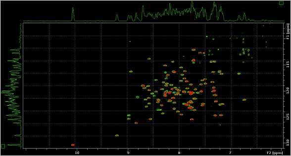 15N label된 IL6에 non-label된 D3E8을 titration한 NMR spectrum