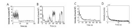 시간에 따른 방출광량(형광) 측정(광표백동역학). (A,B) PDDF 단일분자의 형광 변화(A: 개별단계 광표백, B: 간헐적 개별단계 광표백), (C) PDDF-NP의 형광 변화, (C) PDDF@SiO2 NP의 형광 변화.