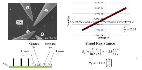 4-point measurement 과정의 SEM 이미지와 개략도와 TiNx의 저항 측정한 결과