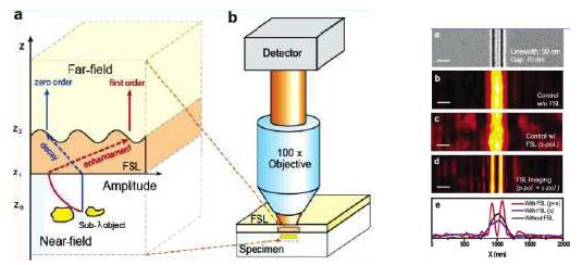 FSL 이미징 방법의 모식도와 50nm 너비와 70nm간격을 갖는 Cr 나노슬릿의 이미지