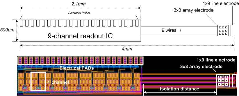 제안된 CMOS Chip의 Layout